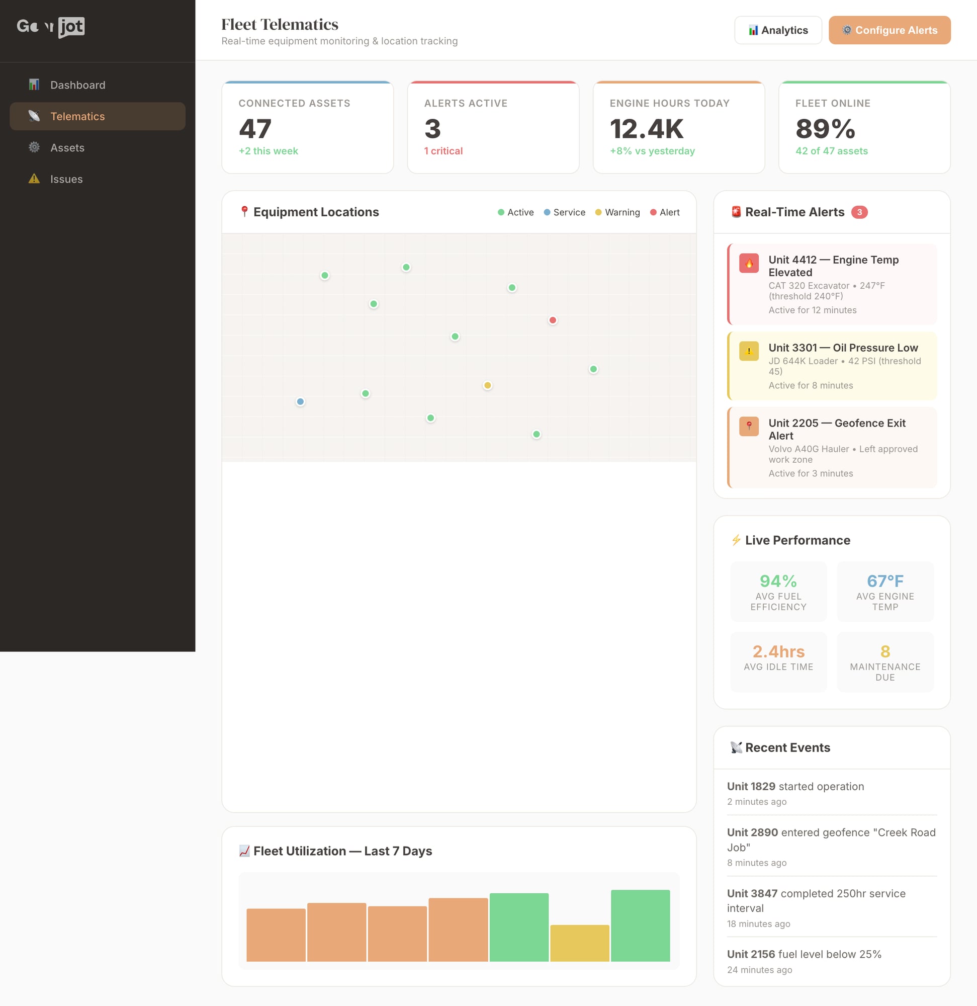 Fleet telematics dashboard